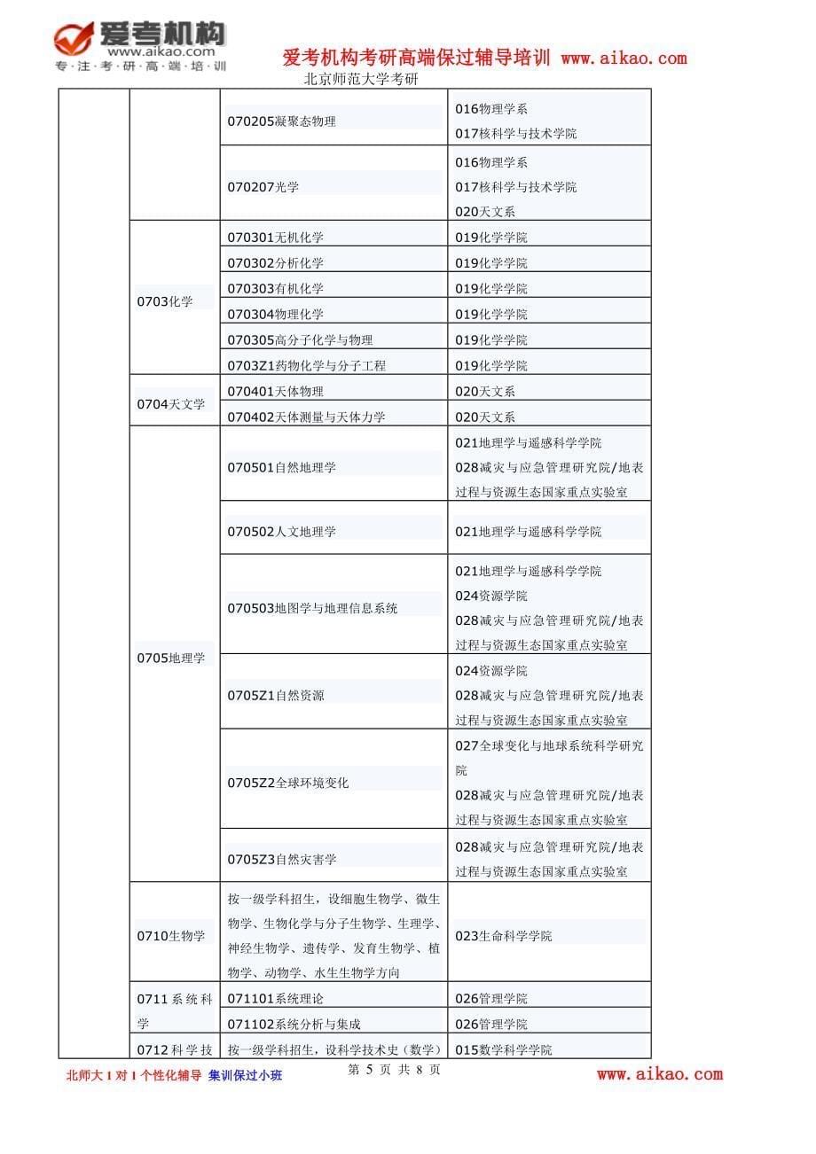 北京师范大学考研2013年学术型硕士生招生学科、专业一览表_第5页