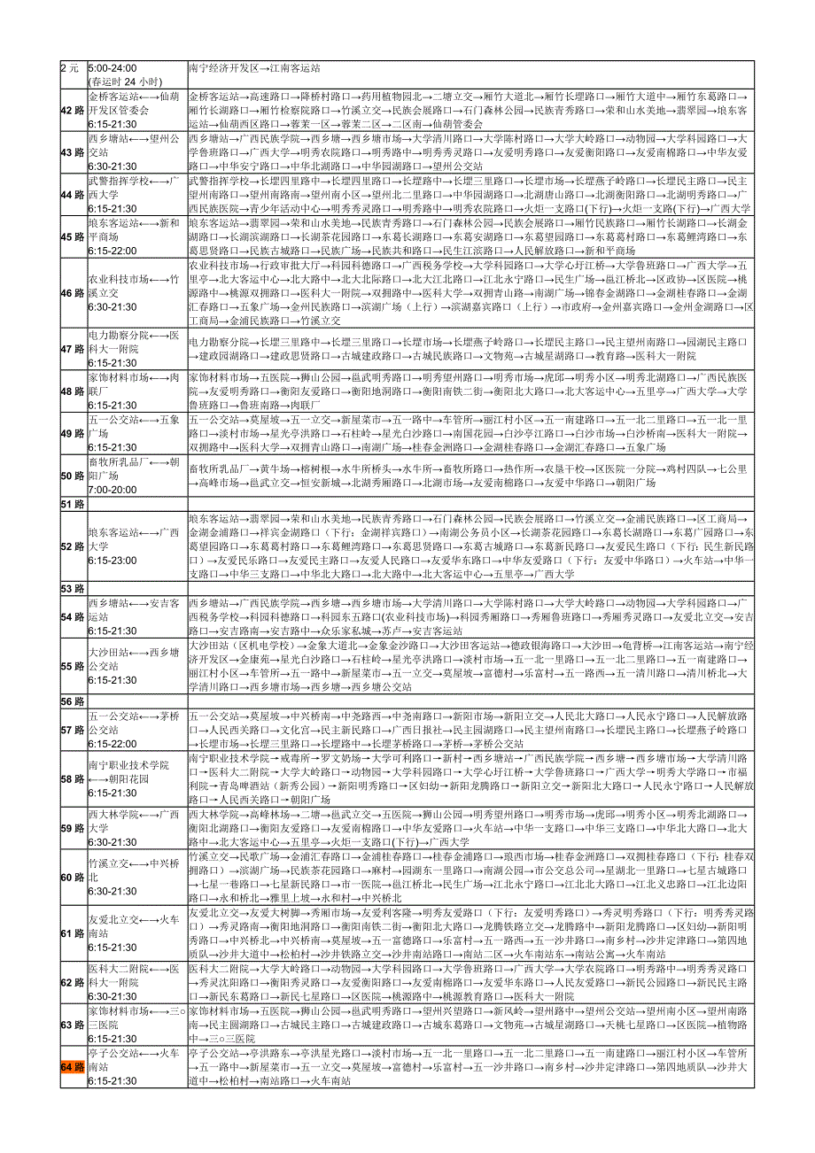 南宁市公共汽车线路图_第3页