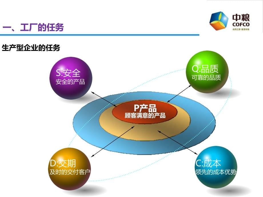 5S-TPM：打造世界级企业的利器_第5页