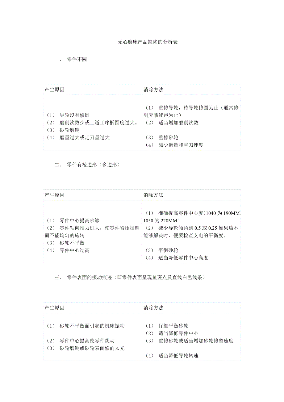 无心磨床产品缺陷的分析表_第1页