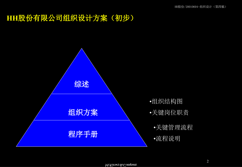 组织结构设计方案(2014 组织职能)_第2页