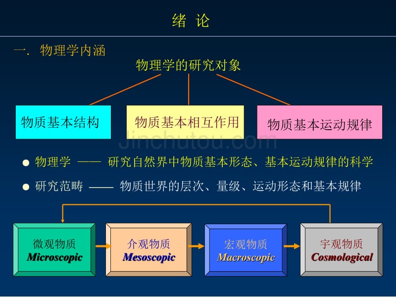 西安交大大学物理课件_第3页