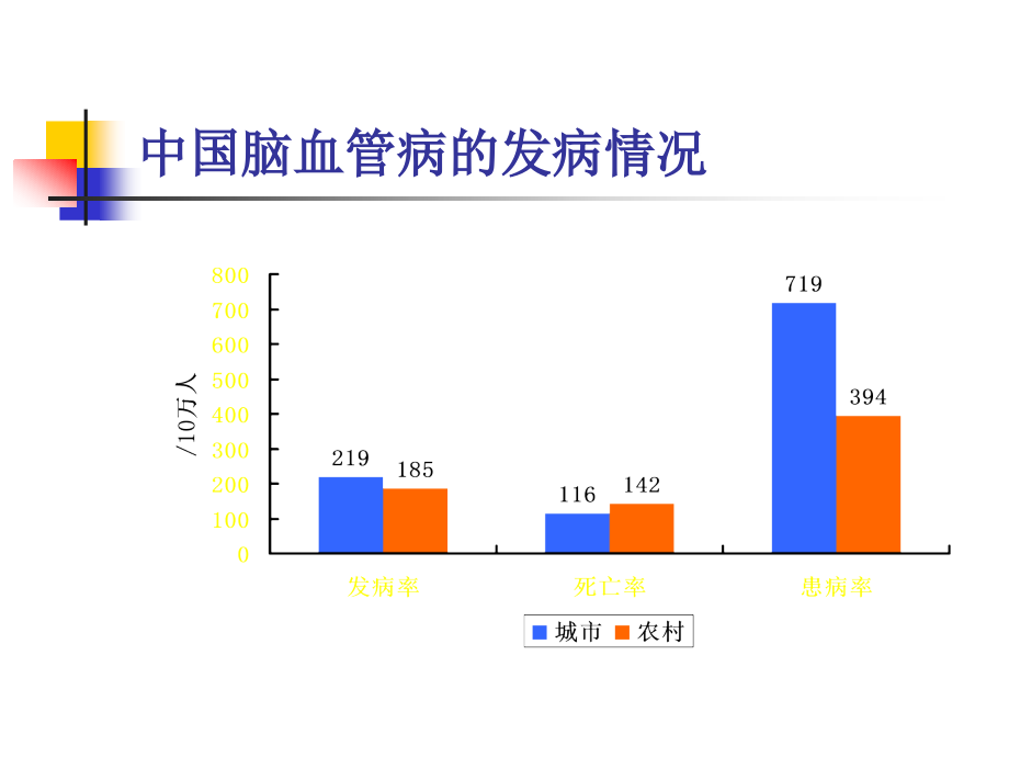 脑血管病教学教学_第4页