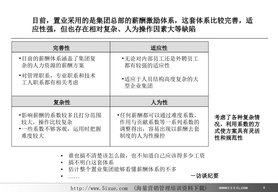 远卓--XXX置业中高层管理人员与专业人员激励--立人教育_第4页