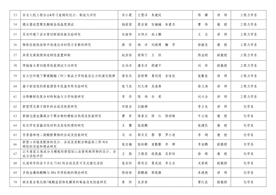 大学生创新实验_第4页