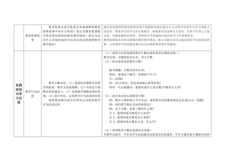 研修总结模板李会如_第3页