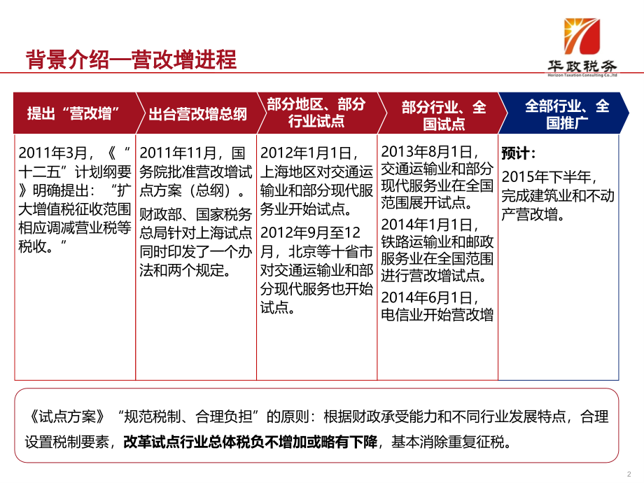 中铁六局“营改增”培训2015_第3页