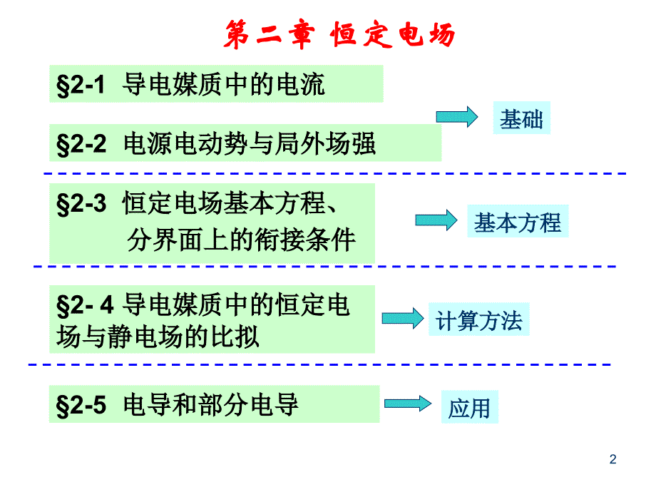 恒定电场基本方程课件_第2页