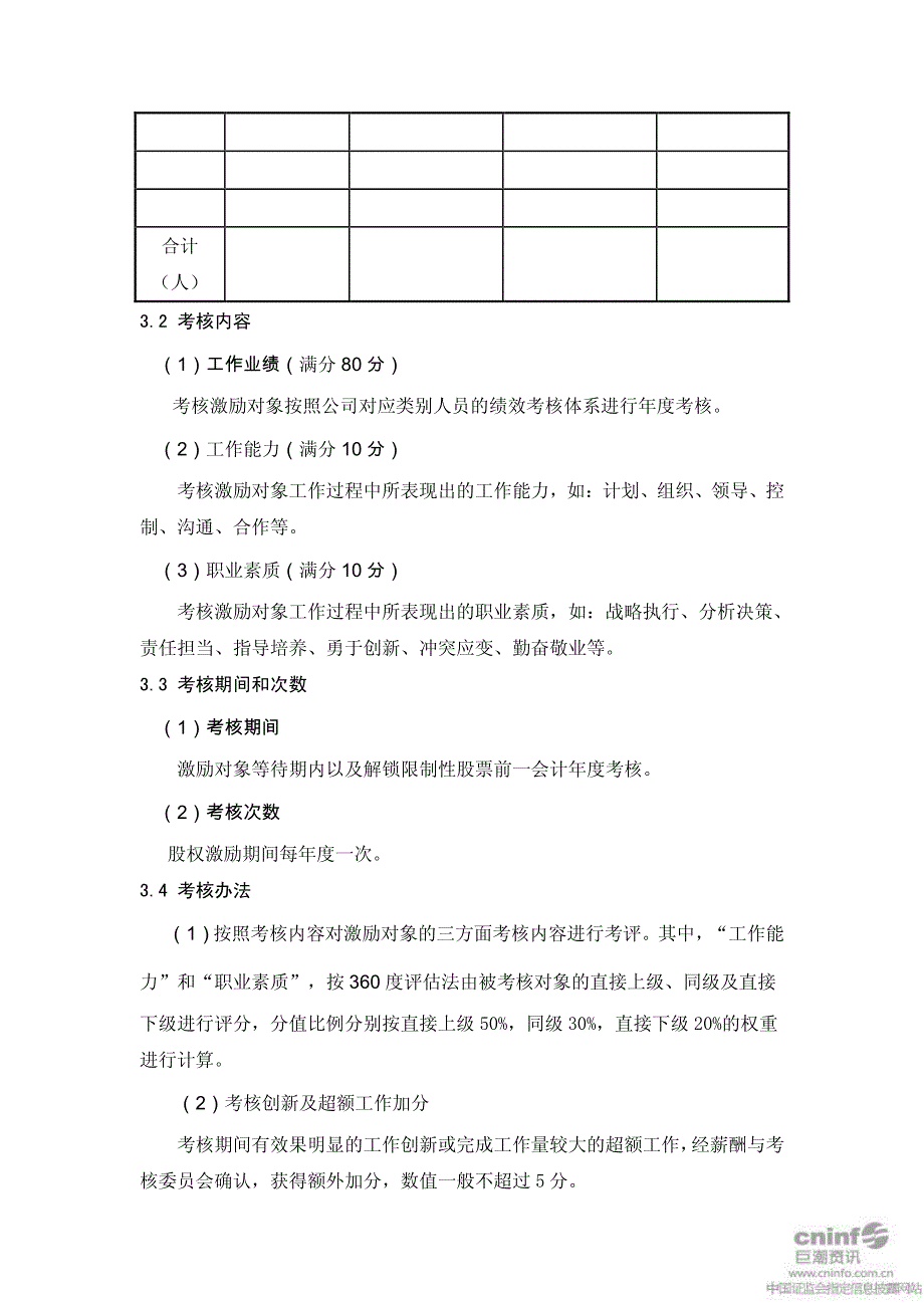 齐心文具：限制性股票激励计划实施考核管理办法(2011年3月) 2011-03-09_第2页