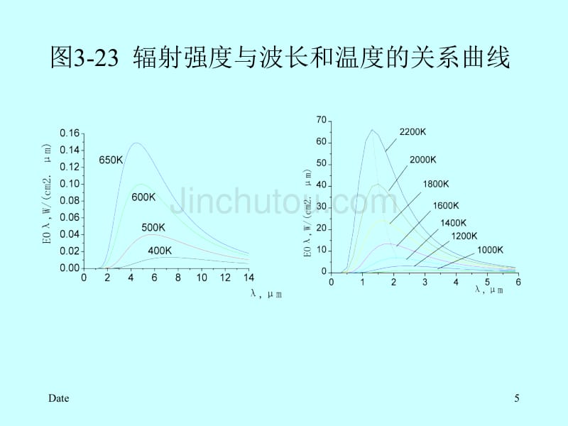 建筑环境测量技术3-5_第5页