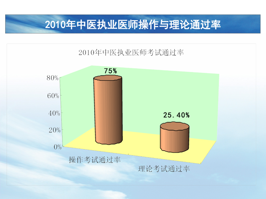 中医执业医师理论考试考前中医内科_第3页