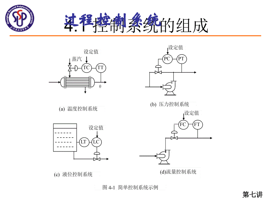 过程控制系统007_第3页