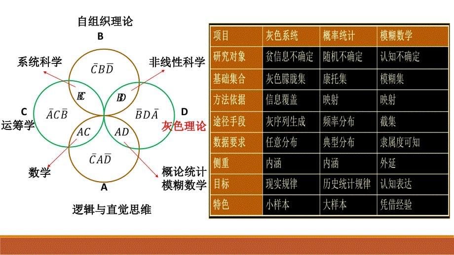 基于灰色系统理论的建模方法介绍_第5页