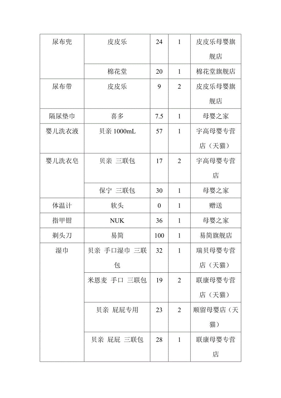 孕产网购囤货清单-盼西飞飞_第4页