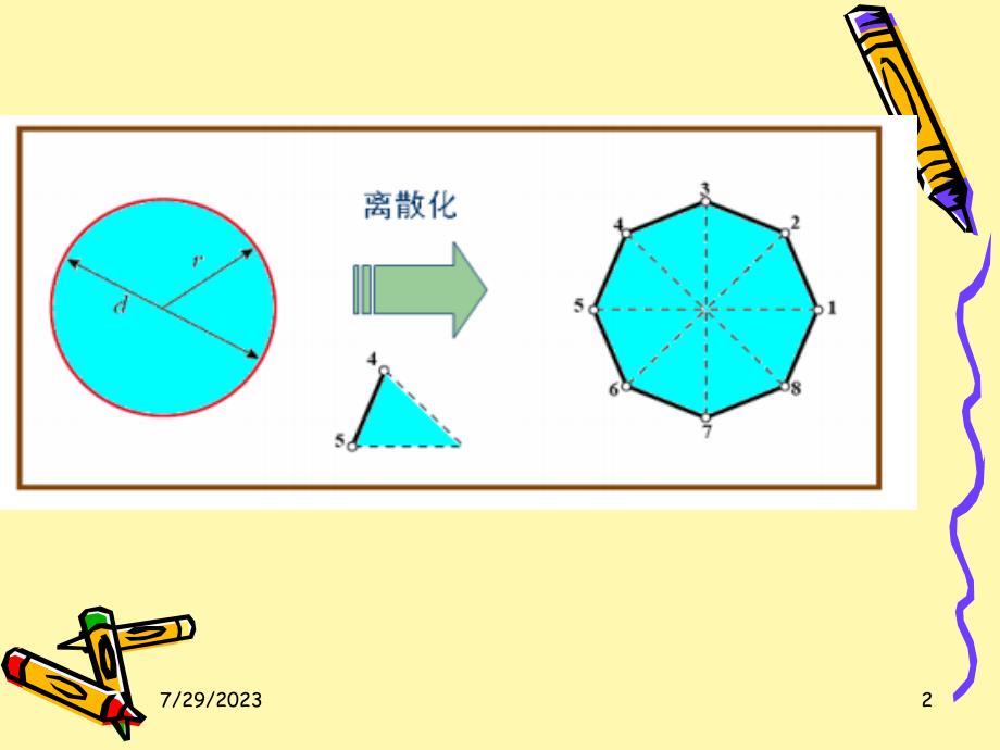 有限元方法与ansys应用第一讲_第2页