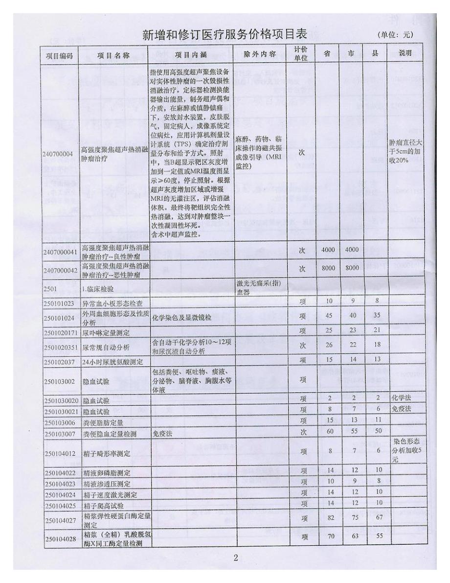 河南省新增医疗服务项目价格表_第2页