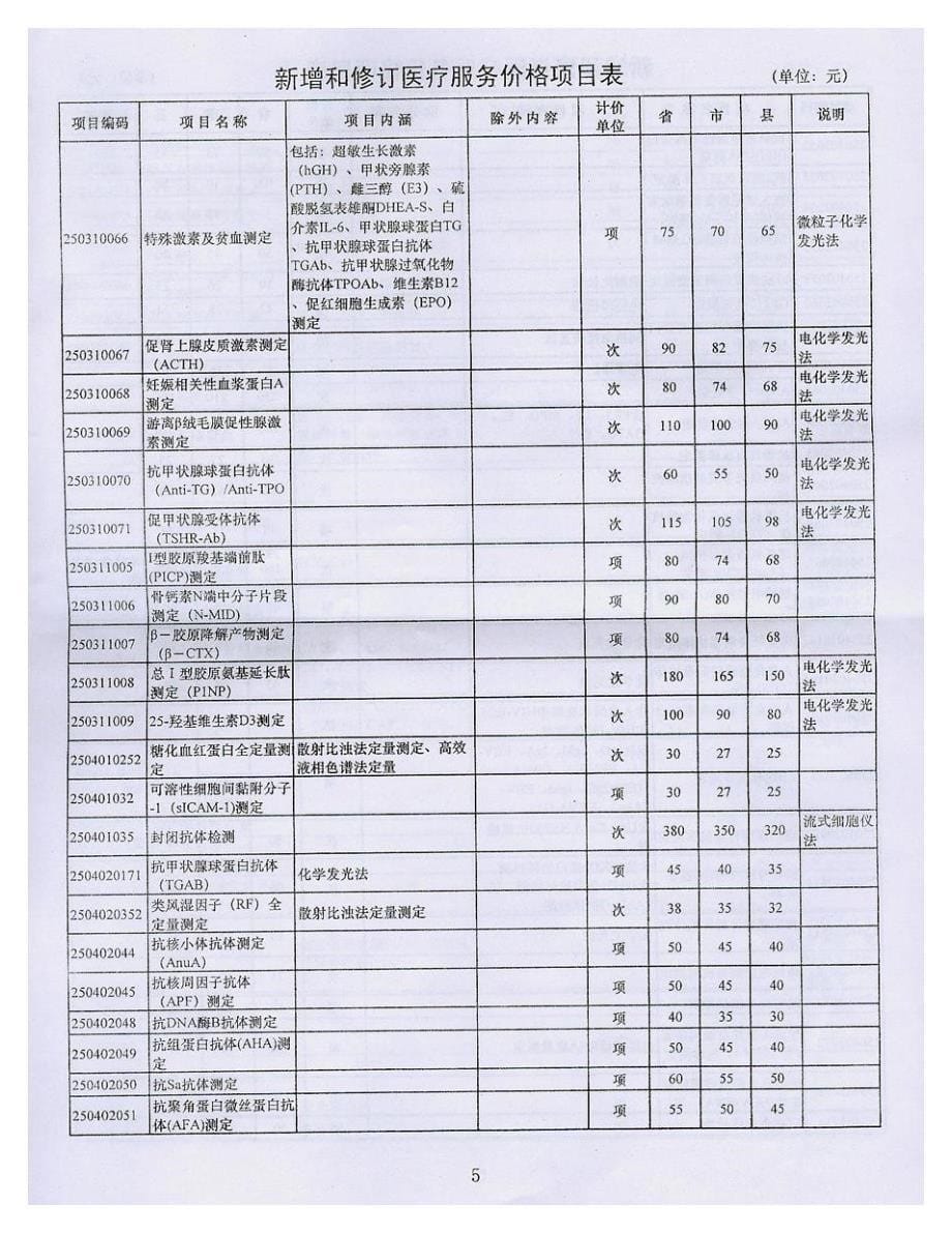 河南省新增医疗服务项目价格表_第5页