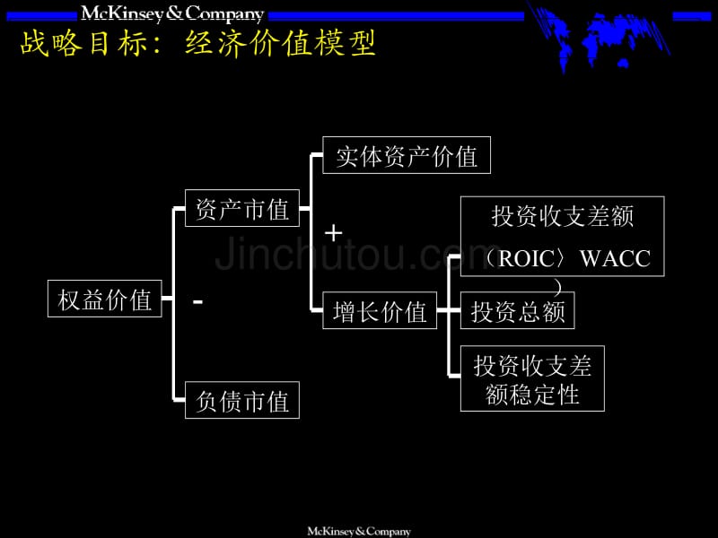 麦肯锡-九大手册之七_第4页