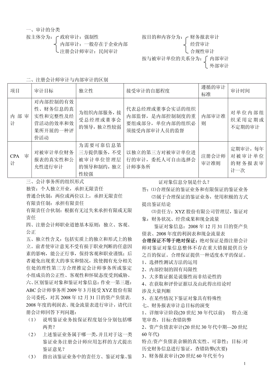 注册会计师--审计复习资料_第1页