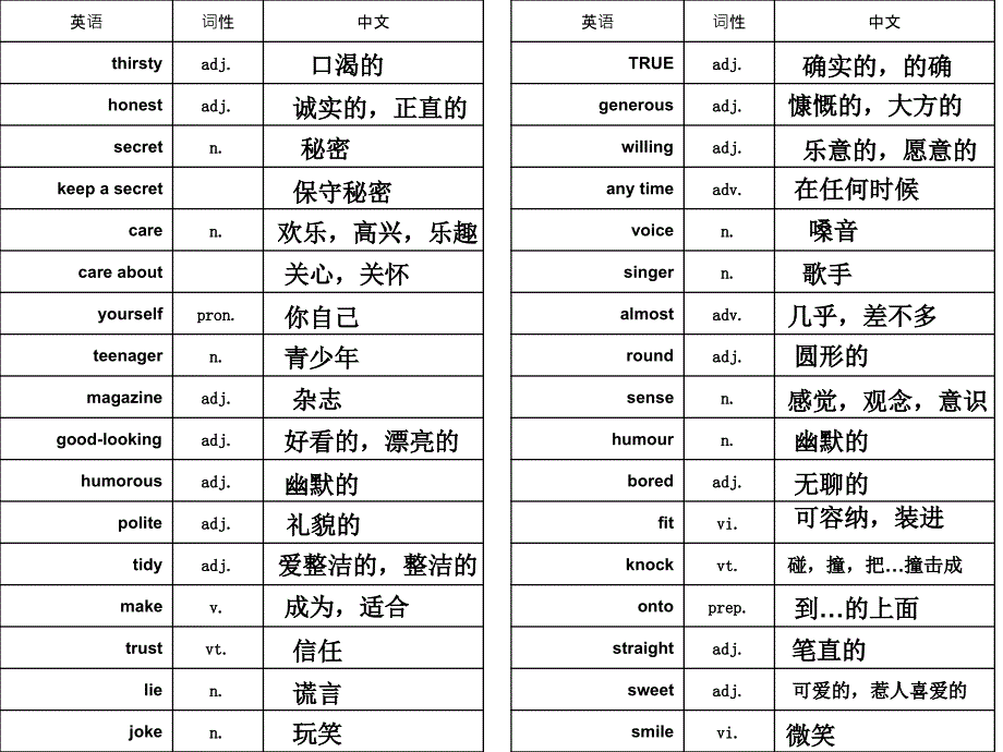 译林版八年级上册英语词汇表_第1页