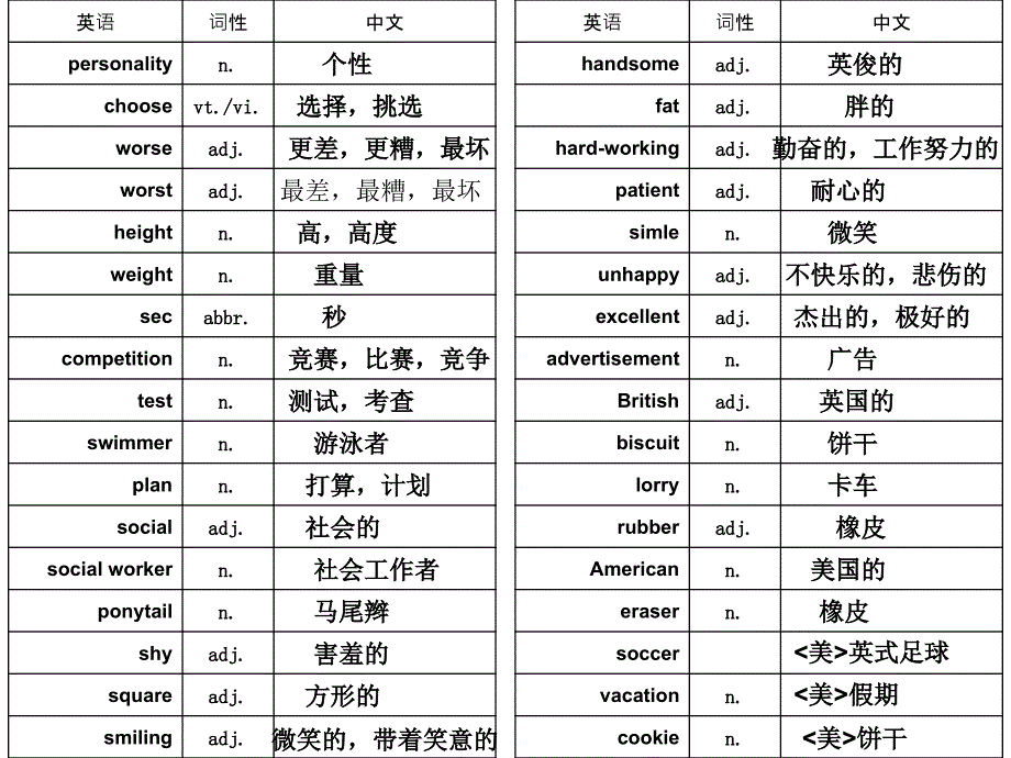 译林版八年级上册英语词汇表_第2页