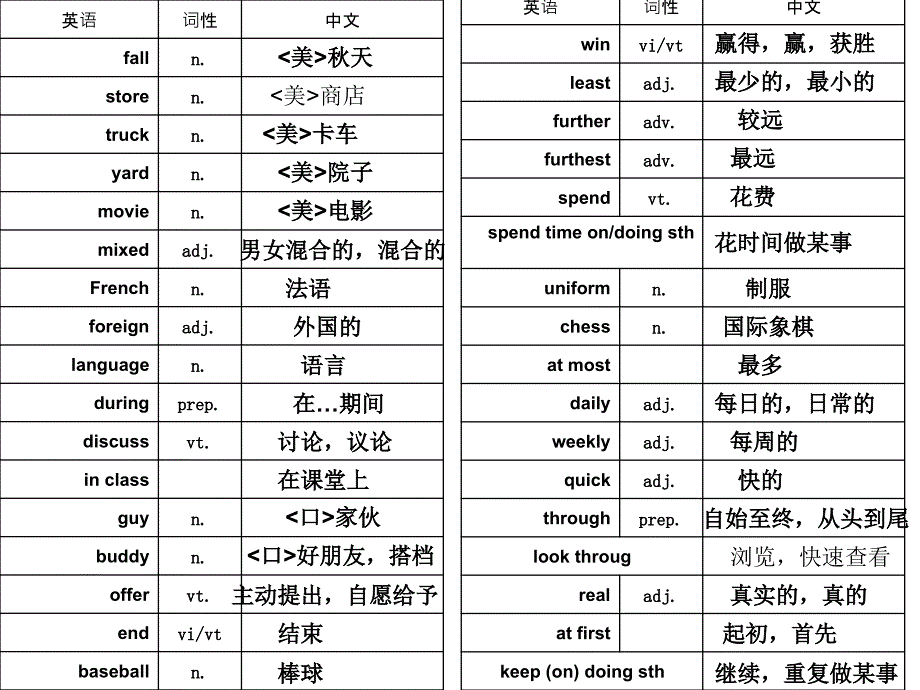 译林版八年级上册英语词汇表_第3页