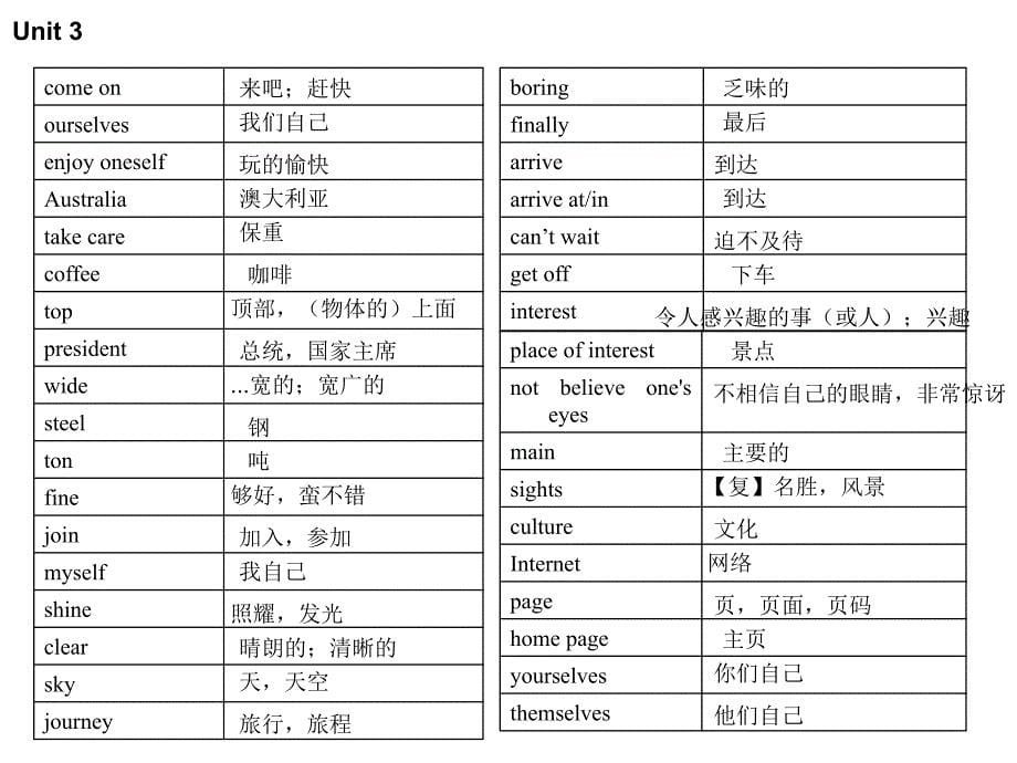 译林版八年级上册英语词汇表_第5页