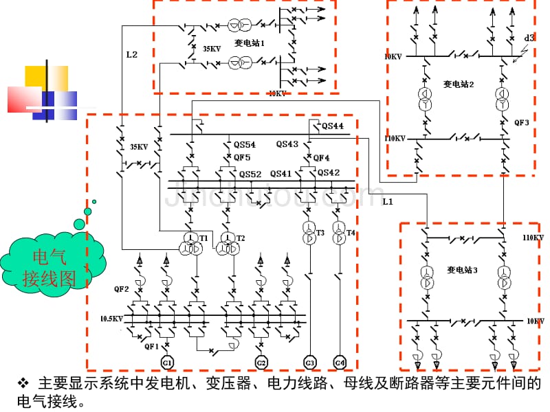 发电厂电气第4章-1  电气主接线形式_第4页