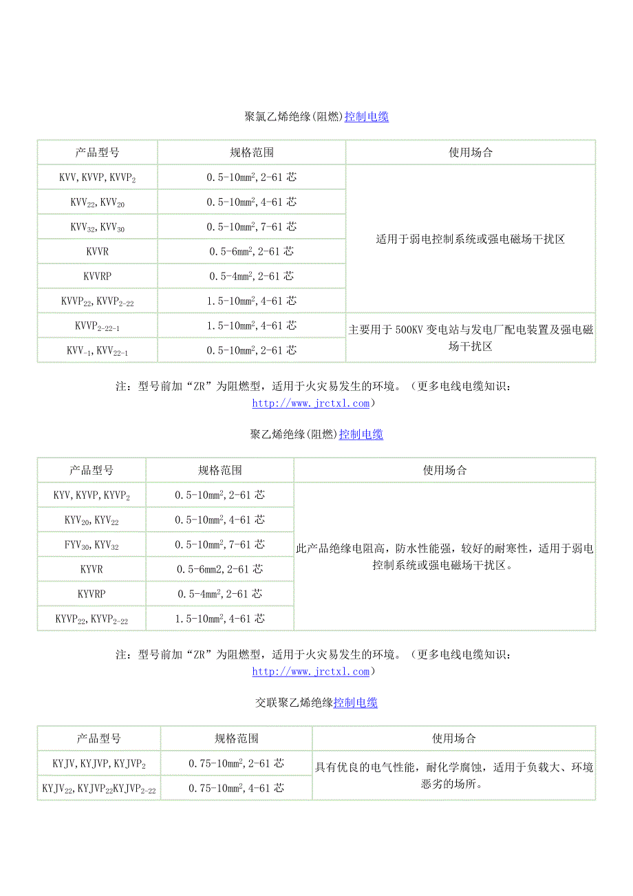 电线电缆规格型号表(1000多种)_第1页