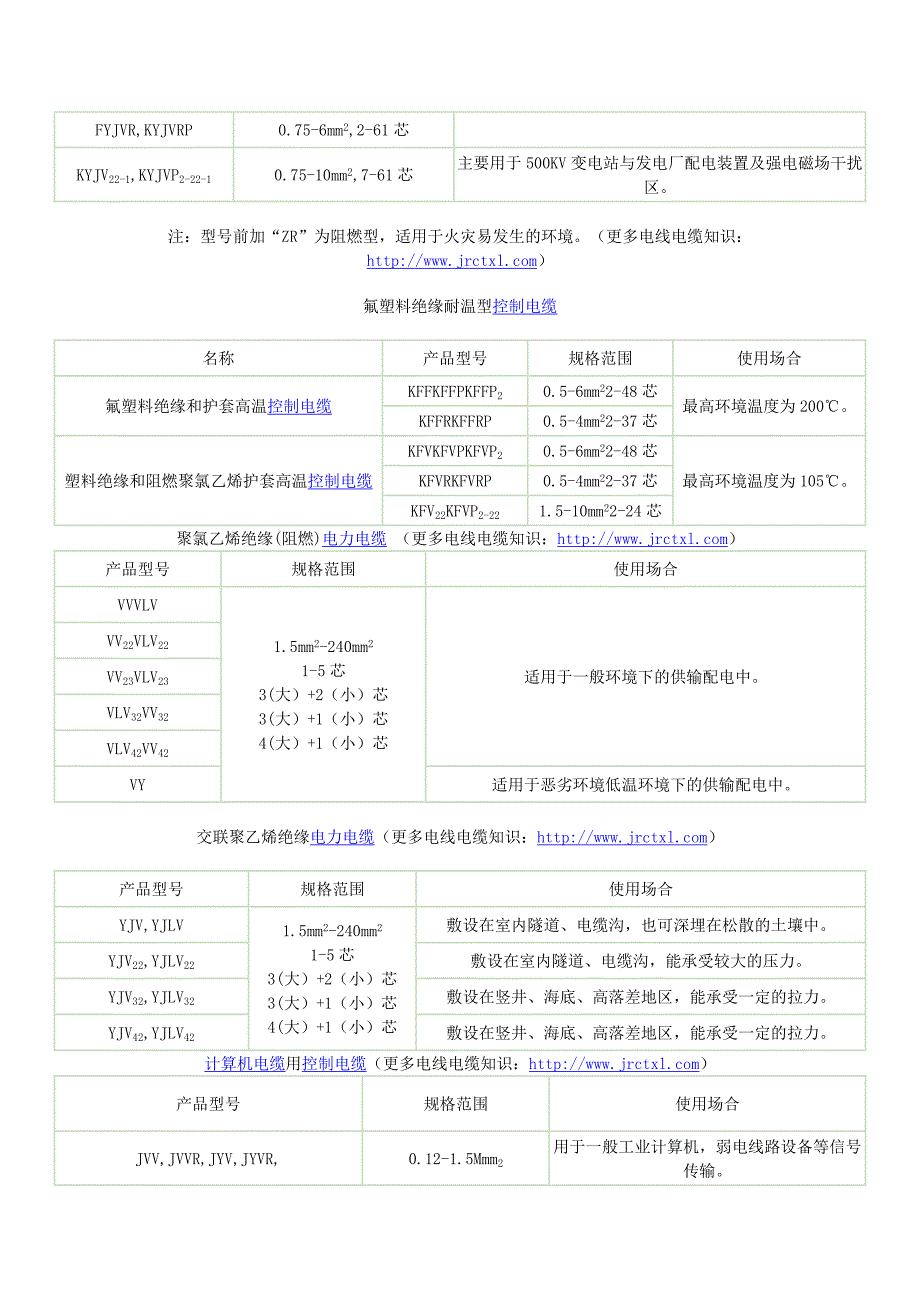 电线电缆规格型号表(1000多种)_第2页