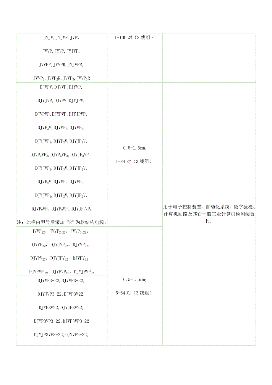 电线电缆规格型号表(1000多种)_第3页