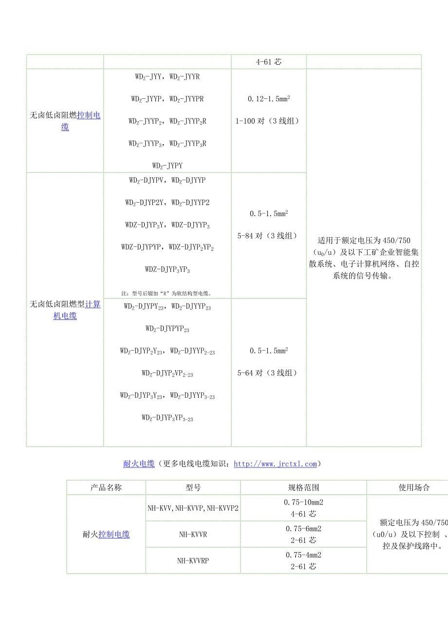 电线电缆规格型号表(1000多种)_第5页