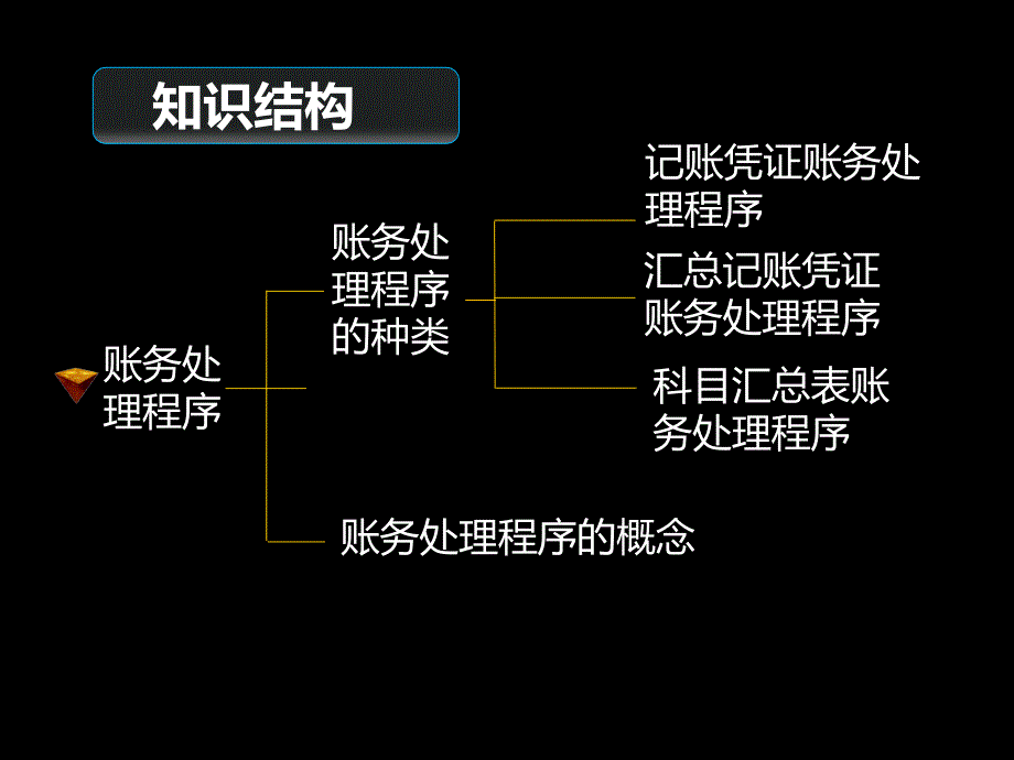 会计基础(账务处理程序)_第2页