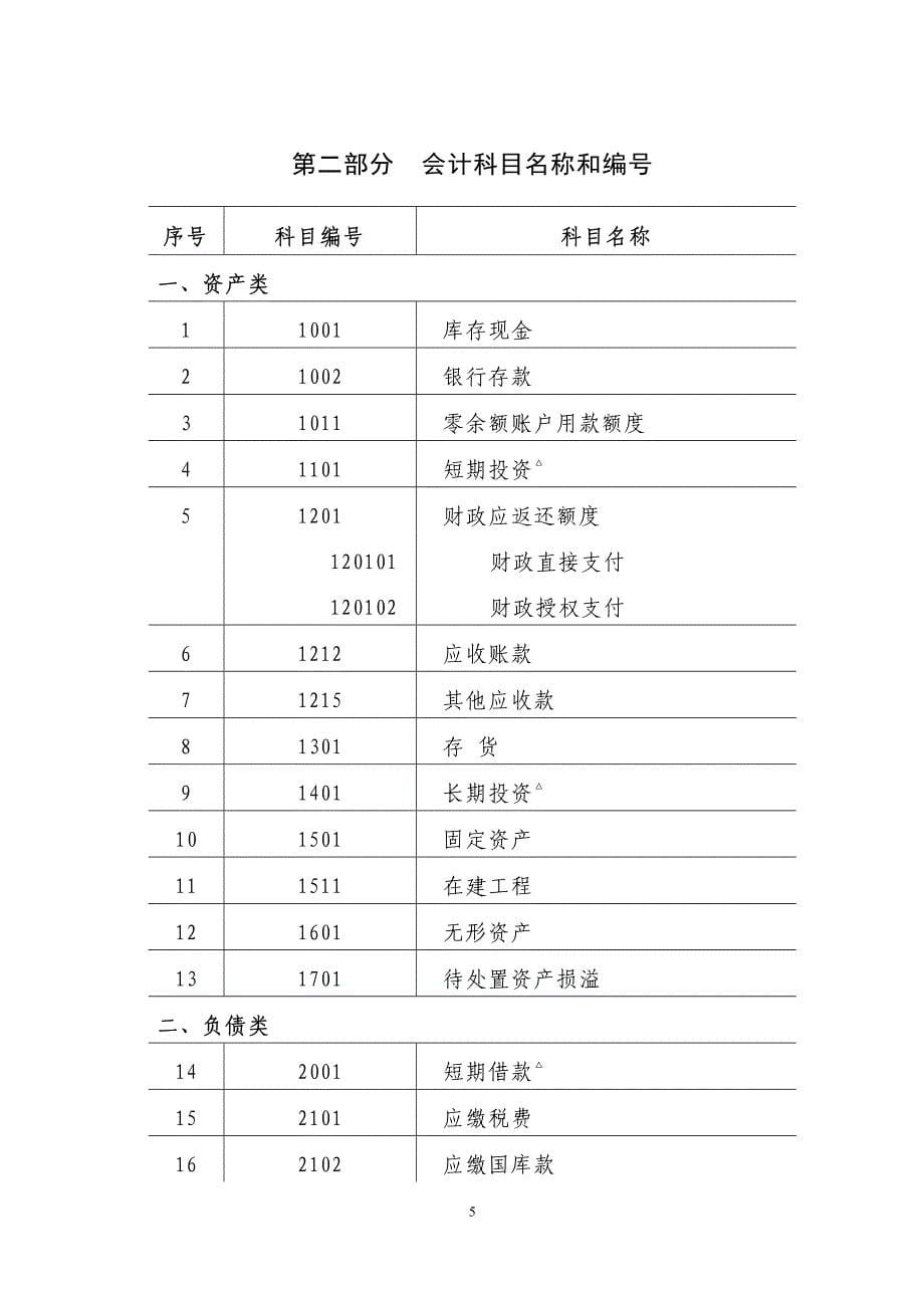 中小学校会计制度_第5页