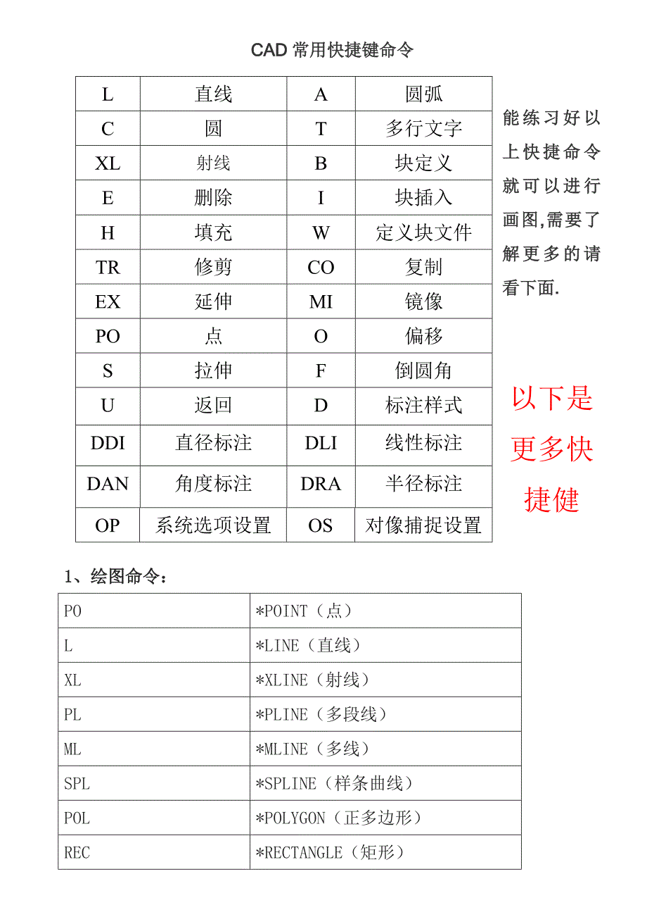 cad快捷键命令表_最实用的_学习计划_计划解决方案_实用文档_第1页