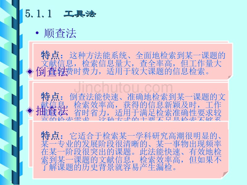 信息检索的途径、方法和步骤5_第3页