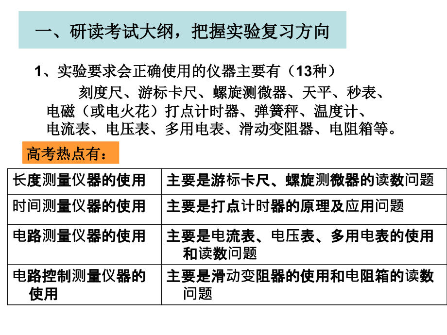 高考实验分析及对策_第4页