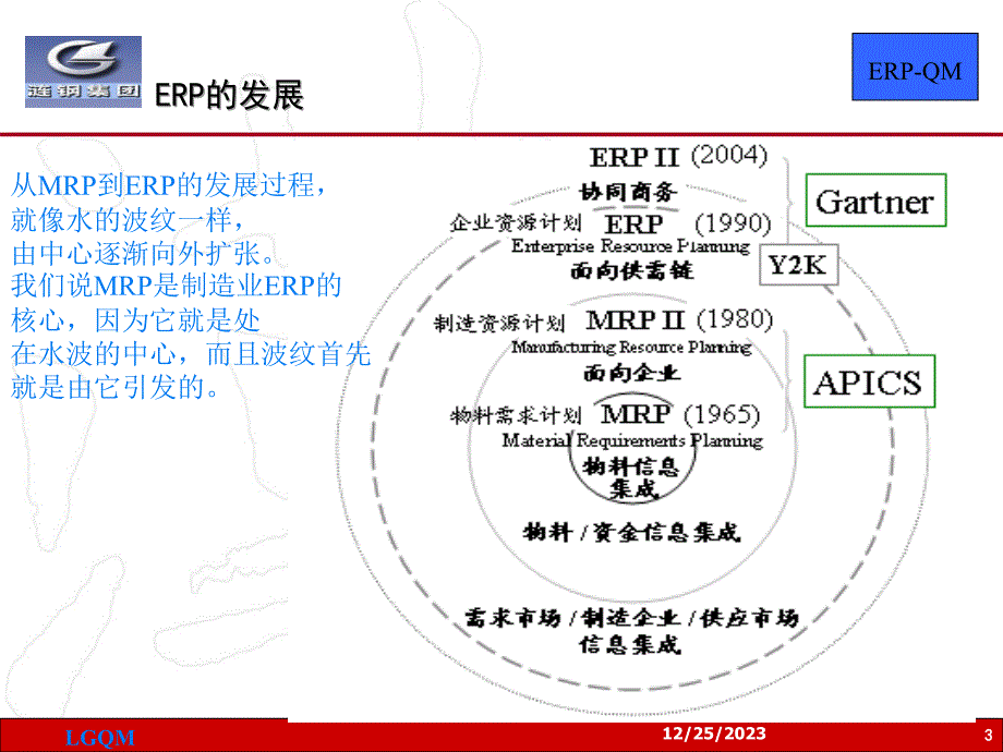 管理层培训教材(1)_第3页