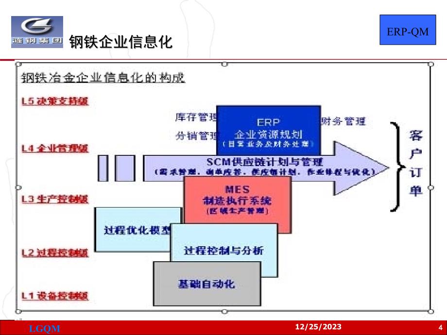 管理层培训教材(1)_第4页