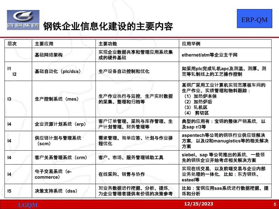 管理层培训教材(1)_第5页