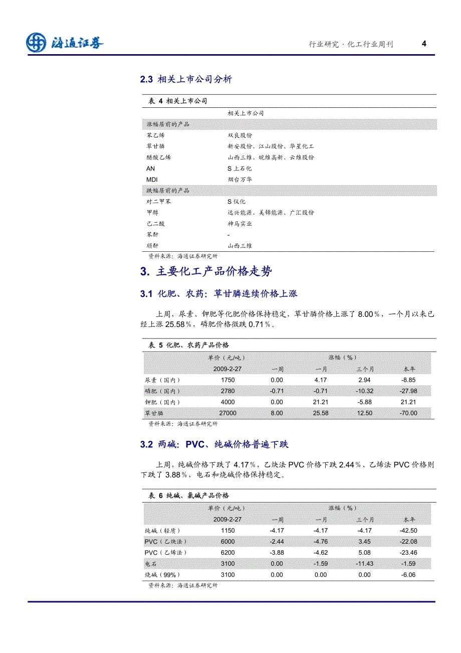 化工行业上周苯乙烯草甘膦价格涨幅居前_第5页