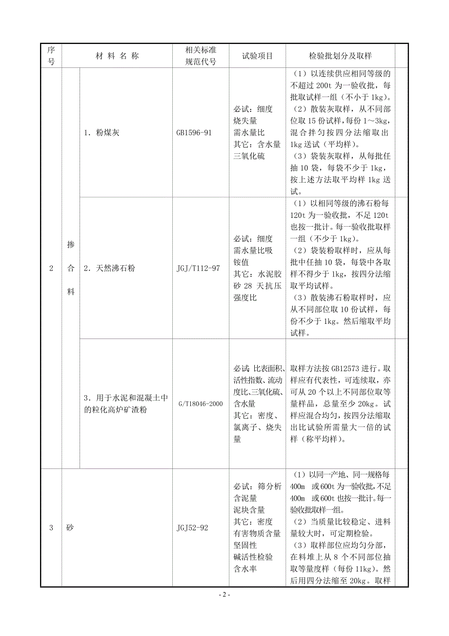 建筑工程原材料、构配件及试件检验的项目、规则及取样规定 2_第2页