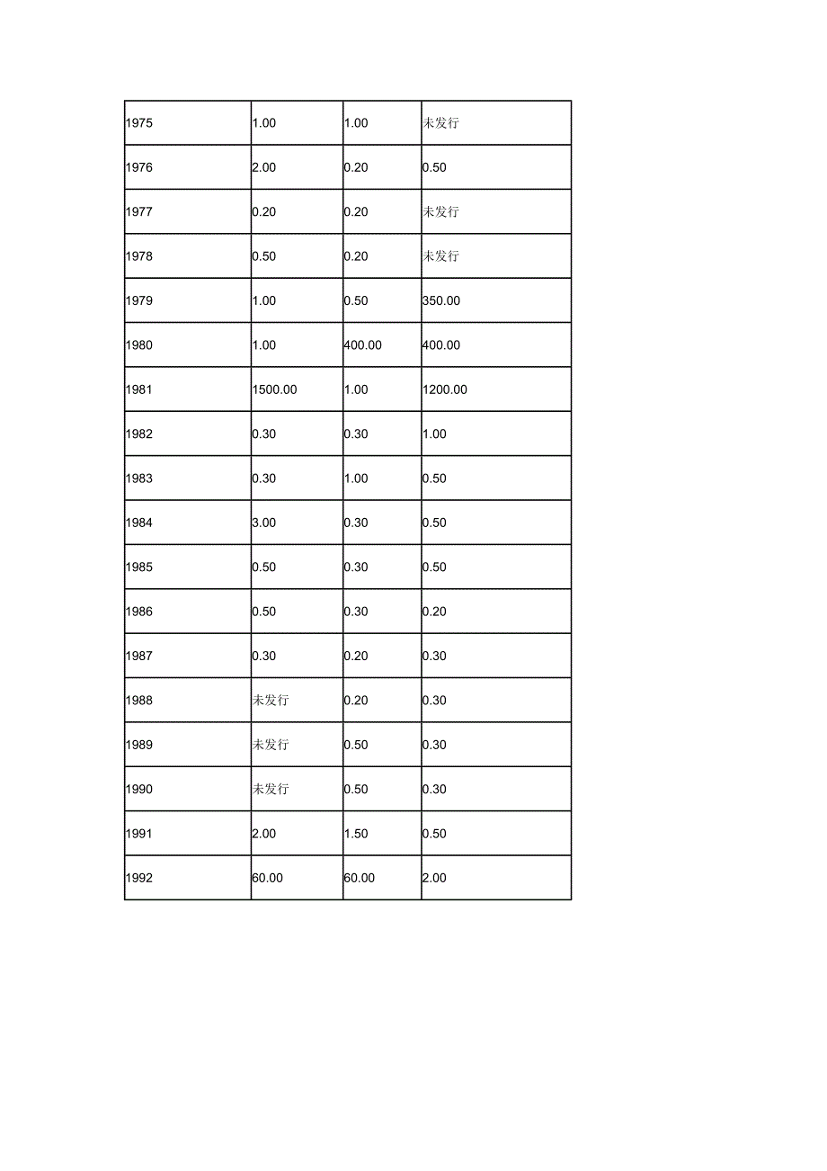 硬币价格回收_第4页