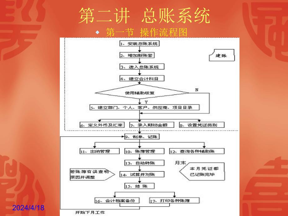 会计从业资格考试初级会计电算化_第4页