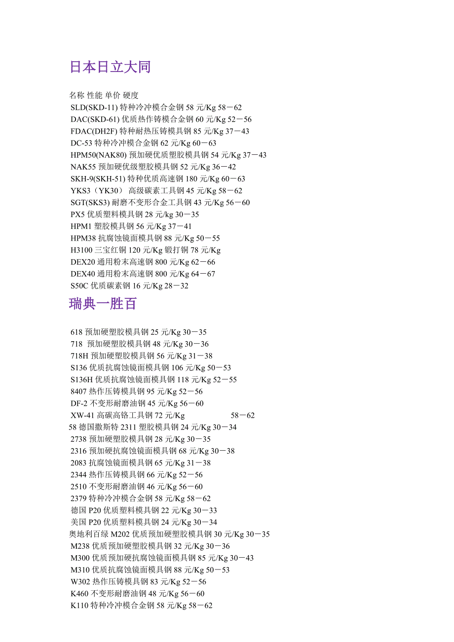 模具钢价格_第1页