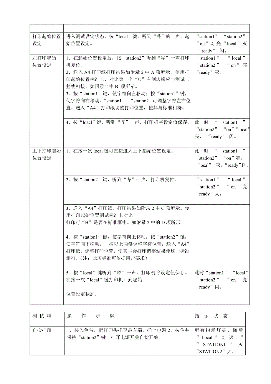 pr2打印机维修手册_第2页