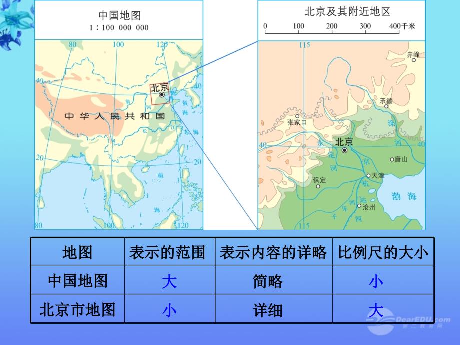 七年级地理上册 比例尺和图例比例尺和图例课件 湘教版_第3页