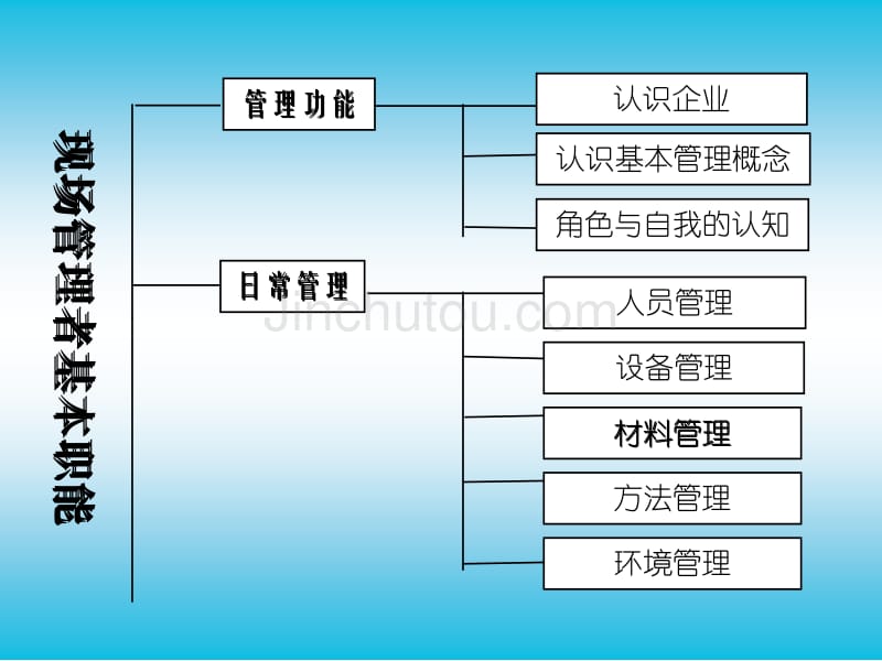 班组长能力提升培训教材_第3页