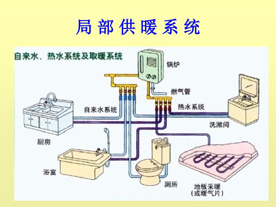 供暖系统及其分类_第3页