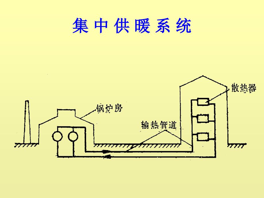 供暖系统及其分类_第4页